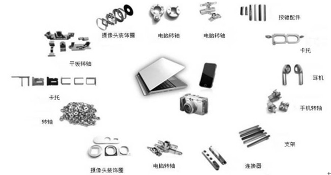 選擇MIM工藝的準(zhǔn)則是什么？什么情況采用MIM工藝？