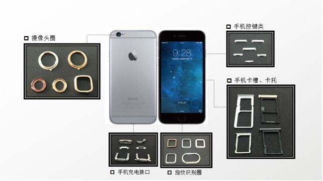 藏在新款5G手機里的MIM部件你發(fā)現(xiàn)了嗎？