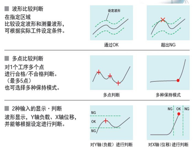 福建伺服壓力機(jī)如何實(shí)現(xiàn)質(zhì)量在線監(jiān)測的？