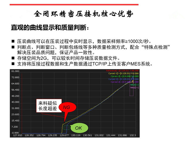 寧波伺服壓力機(jī)在線質(zhì)量曲線過(guò)程管理
