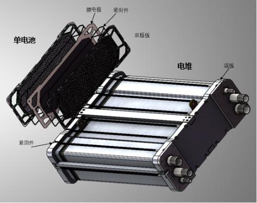 氫燃料電池相關(guān)制備：壓堆機、熱壓機